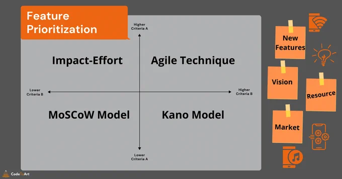 Best feature prioritization strategies for startups to choose the right feature for their product.
