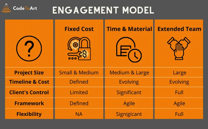 Engagement Model For App Development