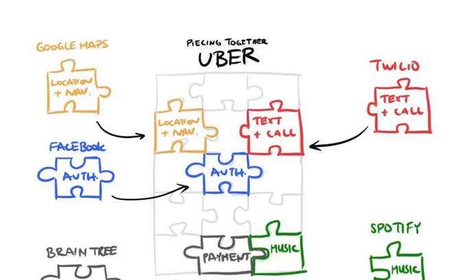 Published today on APIscene: re: APIs – “Anyone who doesn’t do this, will be fired”​ – Jeff Bezos by Ayan Dutta. Read at https://bit.ly/3hh9sLl