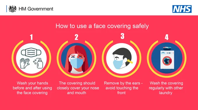 How to use a face covering safely:

1. Wash your hands before and after using the face covering.

2. The covering should cover your nose and mouth.

3. Remove by the ears - avoid touching the front.

4. Wash the covering regularly with other laundry.