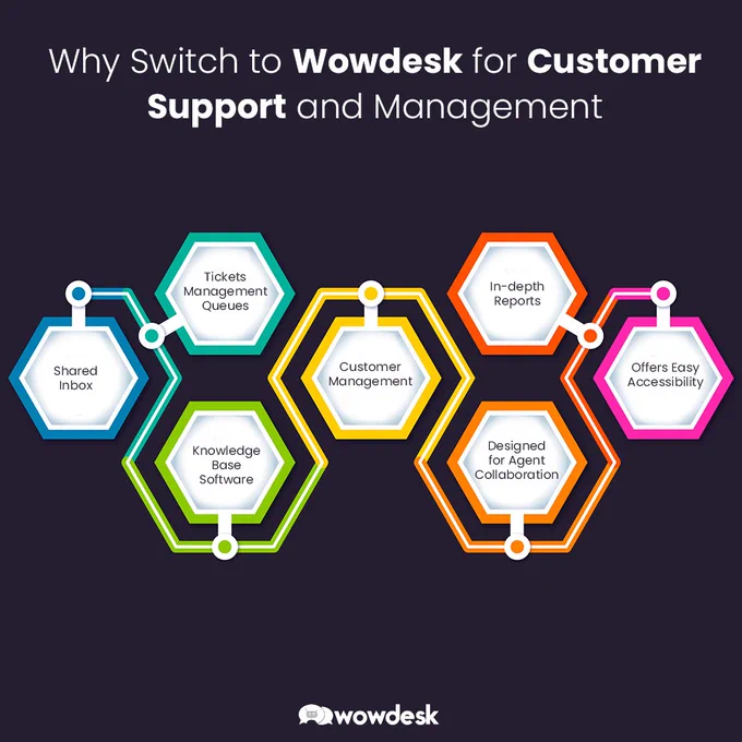Zendesk Alternative