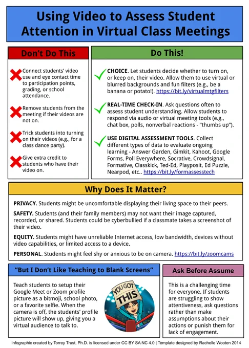 Using video to assess student attention in virtual class meetings. Do this: Give students choice. Conduct real time check-ins. Use digital assessment tools. Don't do this: connect students' video use to participation points, grades, or attendance; trick students into turning on their cameras; give students bonus points for having their cameras on. Why does this matter? Privacy, equity, safety, and personal concerns.  