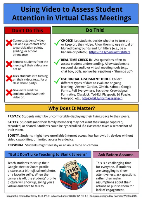 Connect students’ video use and eye contact time to participation points, grading, or school attendance.

Remove students from the meeting if their videos are not on.

Trick students into turning on their videos (e.g., for a class dance party).

Give extra credit to students who have their video on.

Do this: Give choices; conduct real-time check-ins; use digital assessment tools. 

Why does it matter? PRIVACY. Students might be uncomfortable displaying their living space to their peers. 
SAFETY. Students (and their family members) may not want their image captured, recorded, or shared. Students could be cyberbullied if a classmate takes a screenshot of their video.
EQUITY. Students might have unreliable Internet access, low bandwidth, devices without video capabilities, or limited access to a device. 
PERSONAL. Students might feel shy or anxious to be on camera.
