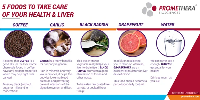 Foods to help maintain liver health