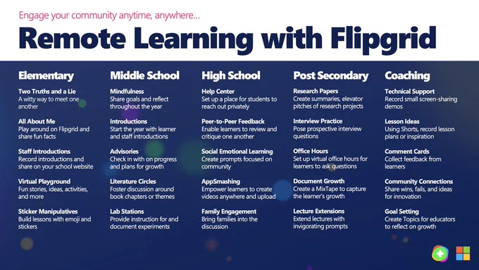 🏡 Remote Learning with @Flipgrid
 
Check out blog.flipgrid.com/news/remoteideas for brilliant community ideas tailored to Elementary, Middle, High School, Post Secondary, and Coaching!

#FlipgridForAll 💚