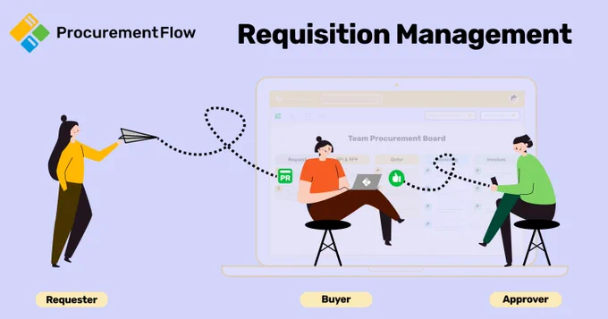 Purchasing Requisition Management.
What is purchase requisition ticketing & what’s the best approach for your procurement?