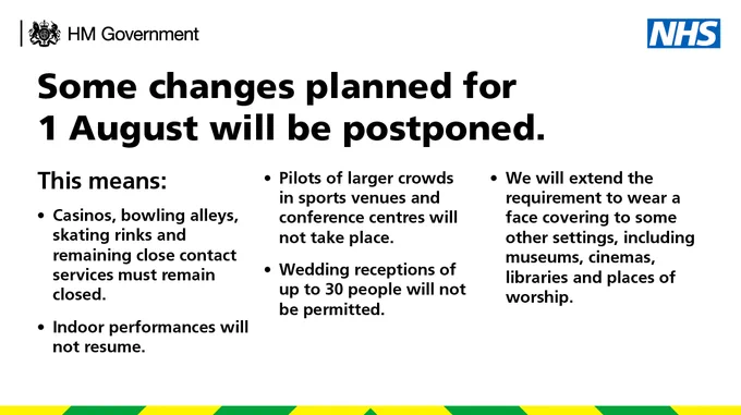 Some changes planned for 1 August will be postponed. This means:
Casinos, bowling alleys, skating rinks and remaining close contact services must remain closed.
Indoor performances will not resume.
Pilots of larger crowds in sports venues and conference centres will not take place.
Wedding receptions of up to 30 people will not be permitted
We will extend the requirement to wear a face covering to some other settings, including museums, cinemas, libraries and places of worship.