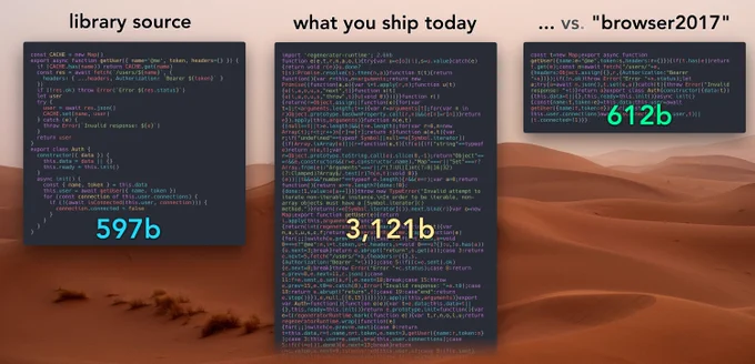 comparison of output sizes for ES5 and ES2017 source.