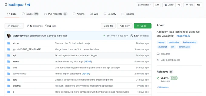 k6 open-source load testing tool now has 7000 stars on GitHub. 