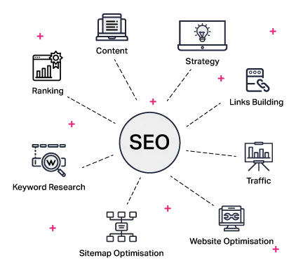 SEO services