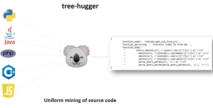 https://github.com/autosoft-dev/tree-hugger
