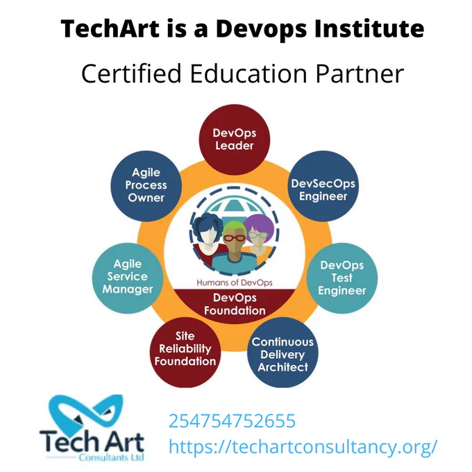 DevOps Institute is dedicated to advancing the human elements of DevOps success. We have partnered to offer this course: #digitaltransformation #DevOps #devopstrainingonline #devopsengineer #devopsdays #devops #devopshandbook