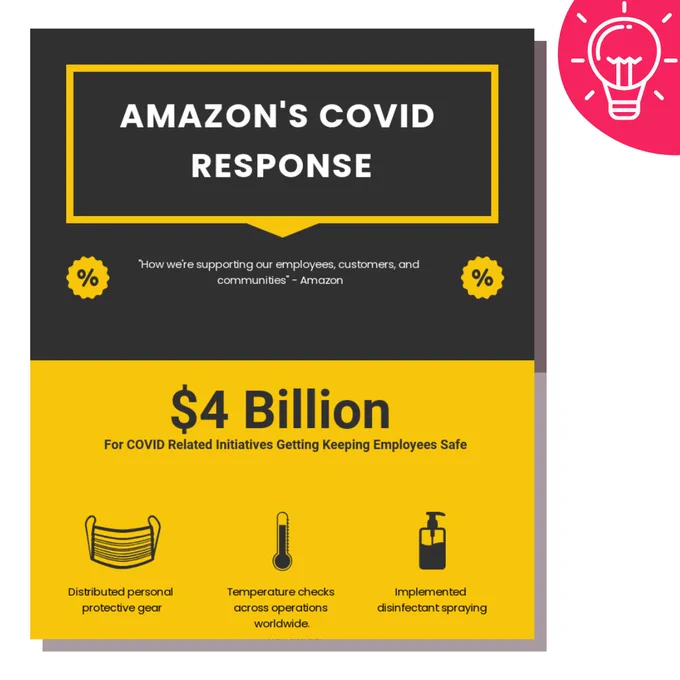Data from Amazon, Infographic by Parcel Tracker, the Internal Parcel Tracking Software
