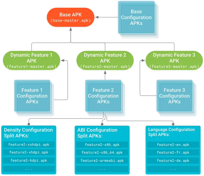 Base APK flow chart 