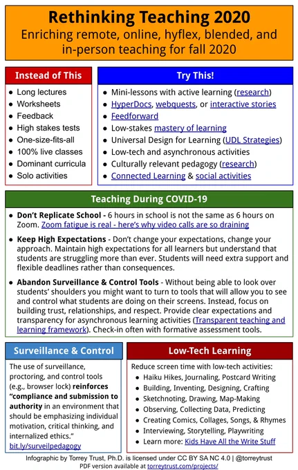 Rethinking Teaching 2020. Enriching remote, online, hyflex, blended, and in-person teaching for fall 2020. Accessible version at https://bit.ly/rethinkteach2020
