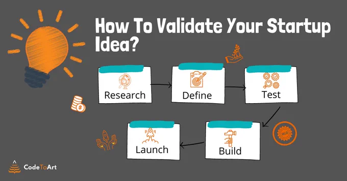 Having an idea for your startup is fantastic, but before putting things in action, ensure market validation of your idea by using these 5 critical steps.