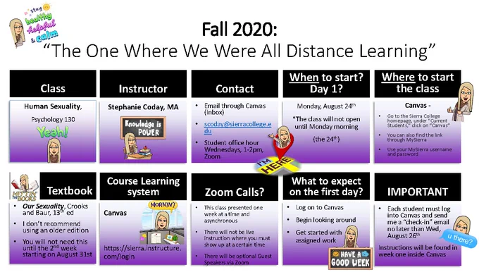 Fall 2020: The One Where We Were All Distance Learning. 1 boxes with tips and bitmojis of a professor. The box titles and tips are Class: Human Sexuality, Psych 130; Instructor: Stephanie Coday, MA; Contact: Email through Canvas (Inbox), scoday@sierracollege.edu, student office hour Wed, 1-2pm Zoom; When to Start Day 1: Monday, August 24th, The class will not open until Monday morning the 24th; Where to start the class: Canvas, Go to the Sierra College hompeage, under Current Students, click on Canvas, You can also find the link through MySierra; Textbook: Our Sexuality, Crooks and Baur, 13th ed, I don't recommend an older ed, you won't need it until the 2nd week; Course Learning system: Canvas; Zoom Calls: This class is presented one week at a time & asynchronous, There will not be live instruction where you must show up at a certain time; What to expect on the 1st day: Log on to Canvas, look around, get started w assigned work, and Important: Send me a check-in no later than 8/26
