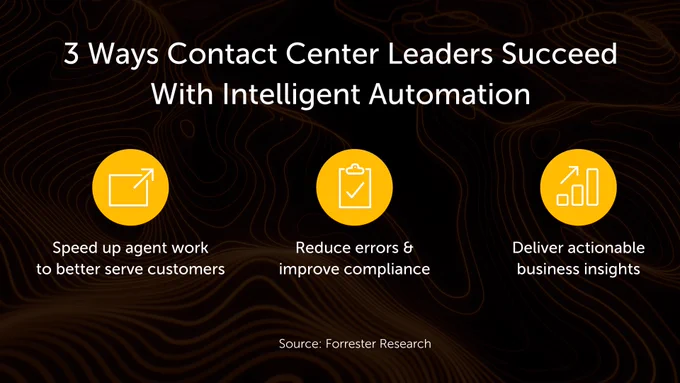 Contact Center Improvement with Intelligent Automation - Image