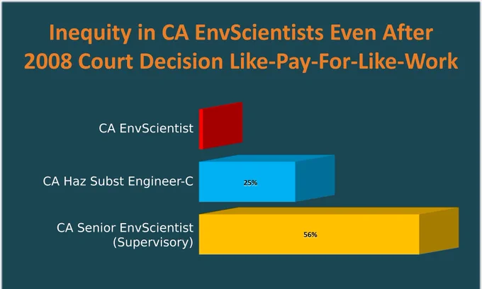 Respect & Value Environmental Scientists