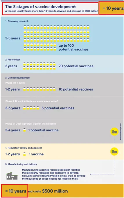 vaccines