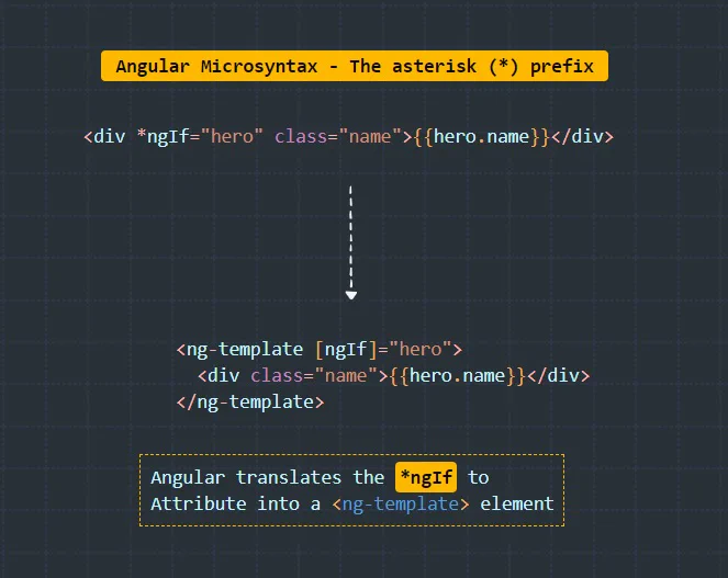  Angular Microsyntax