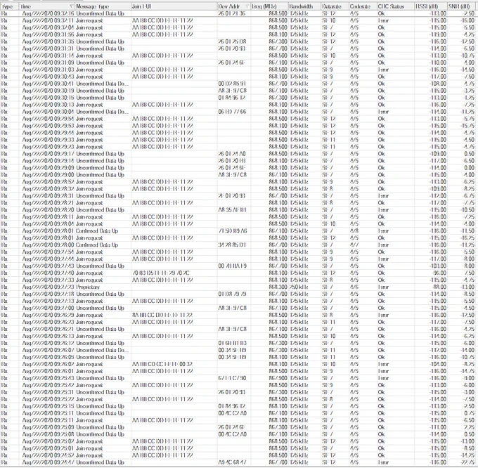 Screenshot des Gateway Protokolls, welches quasi nur aus Join-Requests eines einzelnen Geräts besteht.