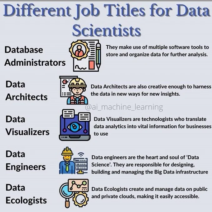 #DataScience 
#Dataengineering 
#DataAnalytics 
#dataArchitect
#DataAdministration
#DataVisualization 
#ArtificialIntelligence