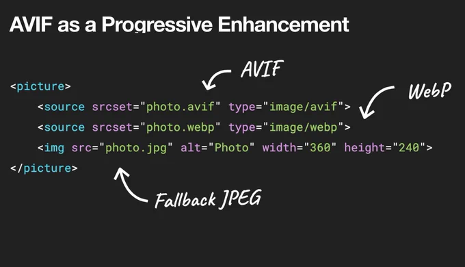 Even though AVIF isn't support everywhere yet, we can still use the format in native HTML with the <picture> element. The <picture> element allows for progressive support as we can list the image sources in the order in which we want loaded, and the browser will load the first that it supports. If browser doesn't support <picture> at all, it will fallback to using the default <img>.