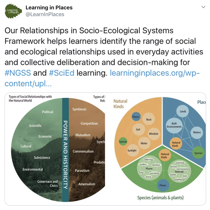Diagram showing the socio-ecological systems framework of the Learning in Places project. 