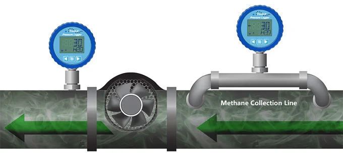 Monarch’s Track-It Pressure/Vacuum Data Loggers are ideal for monitoring bioreactor landfills for safety and compliance.