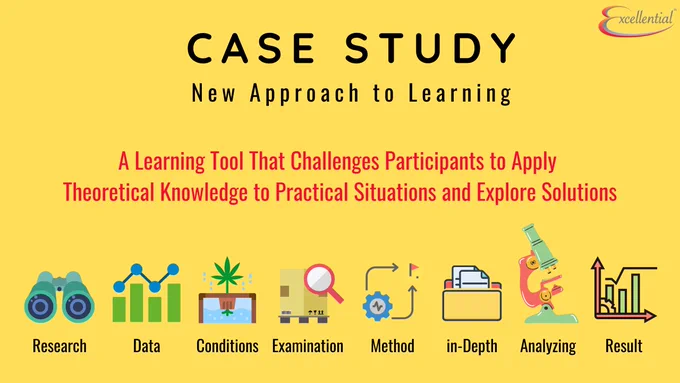 Benefits of Case Studies
Case studies provide an opportunity to explore real-world functioning of organizations in context. 
Case studies stimulate reflection on others’ actions. 
Case studies provide exemplars of appropriate and inappropriate, productive and unproductive, useful and irrelevant behaviors. 
Case studies prompt lively discussion regarding alternative courses of action. 
Case studies provide an opportunity to apply theoretical knowledge to practical situations. 
Case studies serve as a guide to future action.
Case studies encourage learners to analyze
Case studies develop- analytical skills, logical thinking, strategic planning, efficient communication, decision making and exploring acceptable solution.