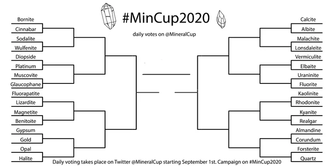 Bracket reading in order:
Bornite
Cinnabar
Sodalite
Wulfenite
Diopside
Platinum
Muscovite
Glaucophane
Fluorapatite
Lizardite
Magnetite
Benitoite
Gypsum
Gold
Opal
Halite
Calcite
Albite
Malachite
Lonsdaleite
Vermiculite
Elbaite
Uraninite
Fluorite
Kaolinite
Rhodonite 
Kyanite
Realgar
Almandine
Corundum
Forsterite
Quartz
The minerals will compete in pairs, with the winners forming new pairs to compete in the next round.