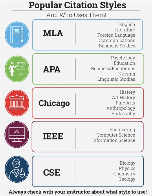 Are you struggling with working on an #Essay #ResearchPaper #Capstone #Thesis or #Dissertation? If yes, then be sure to get in touch with me today. I'm a #SeasonedWriter who is ready to deliver a #TopQualityPaper right when you need it.
#EssayWritingService #CapstoneHelp #PaperWritingHelp #TermPaperWritingService. We can write your academic paper using any #WritingStyle and WritingFormat of your choice.