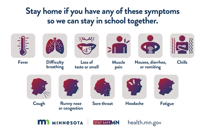 Stay home if you have any of these symptoms: fever, difficulty breathing, loss of taste or smell, muscle pain, nausea, diarrhea, vomiting, chills, cough, runny nose, congestion, sore throat, headache or fatigue. 