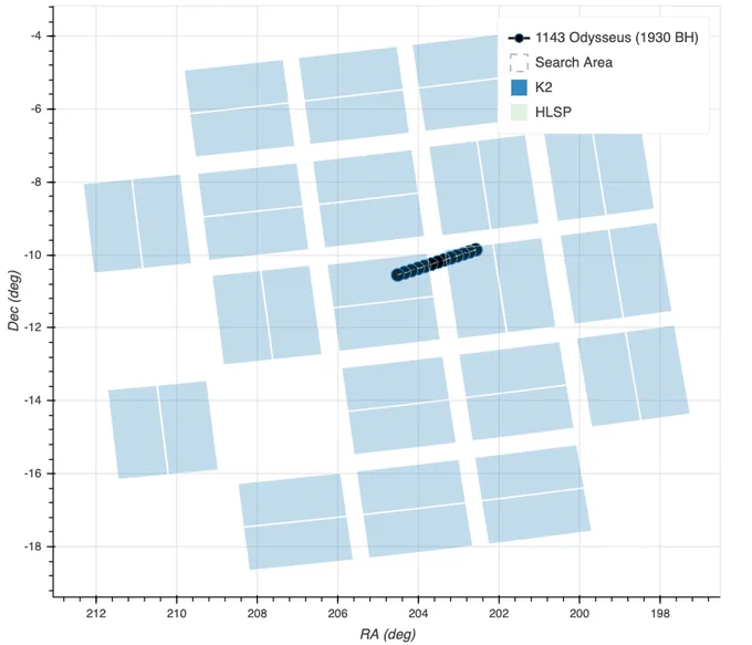 plot of K2 field of view with an asteroid track