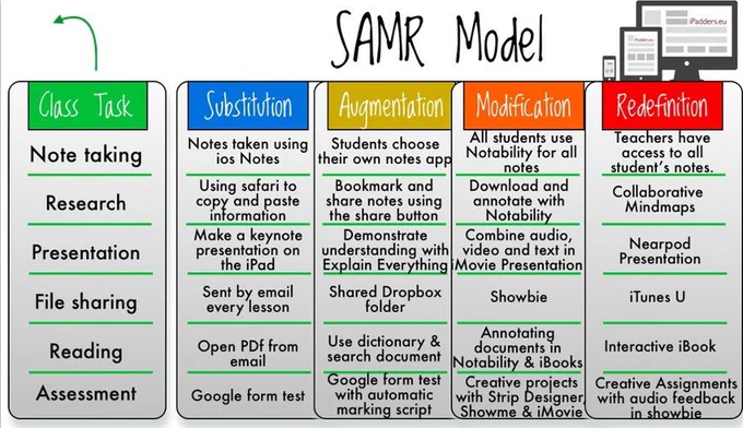 Tech model broken down