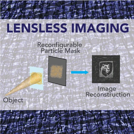 Schematic of the layout for a lensless camera.
 IMAGE: KEATING/LIU LABS, PENN STATE
