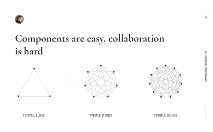 Components are easy, collaboration is hard