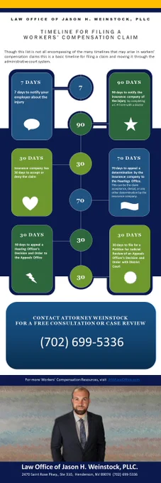 Timeline infographic for filing a workers compensation claim in Nevada by Attorney Jason H. Weinstock of Las Vegas.