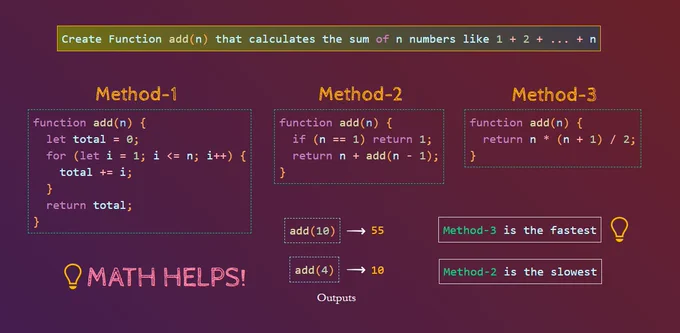 Javascript - Which you use? Create Function add(n) that calculates the sum of n numbers like 1 2 ... n