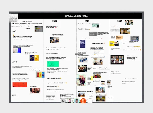 A screenshot of our Mural board capturing achievements, challenges, things we are proud of, and failures from 2016 to 2020. It's zoomed out so the text cannot be read.