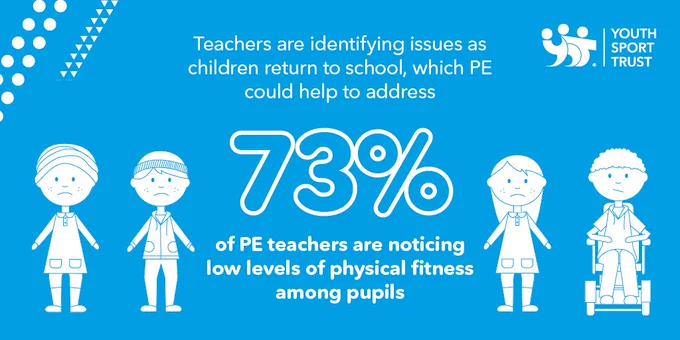 Charity releases new research on what PE and school sport now looks like