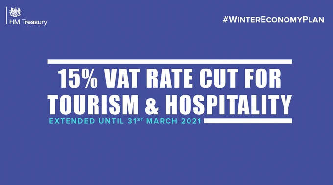 15% VAT rate cut for tourism & hospitality extended until 31 March 2021