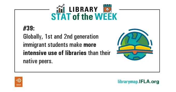 Library Stat of the Week #39: Globally, 1st and 2nd generation immigrant students make more intensive use of libraries than their native peers. Image: a globe with a book in front.