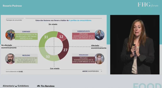 intervención de Rosario Pedrosa de Aecoc en el FHGforum de Barcelona sobre el nuevo consumidor y cómo debe transformarse la gran distribución.