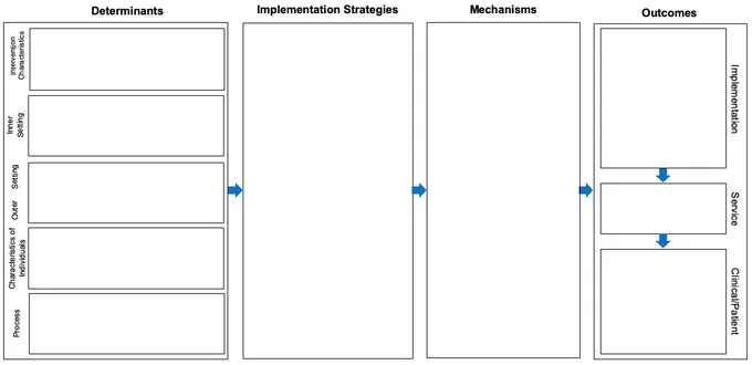 Visit http://cepim.northwestern.edu/implementationresearchlogicmodel to access two fillable IRLM PowerPoint forms.