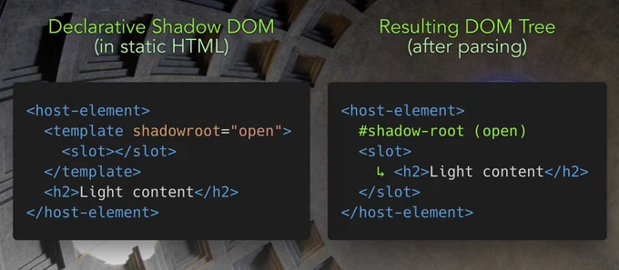 Screenshot of Declarative Shadow DOM's HTML template tag syntax, adjacent to the resulting DOM tree structure produced by that syntax.