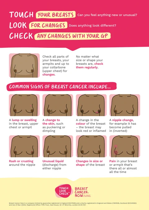 A guide showing the common signs of breast cancer. Touch your breasts, can you feel anything new or unusual? Look for changes, does anything look different? Check any changes with your GP.