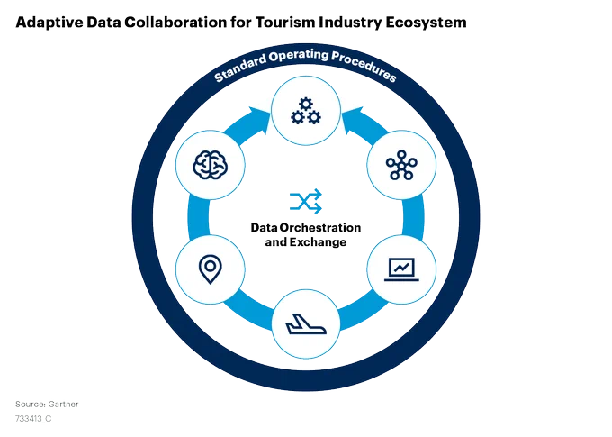 Source: Gartner September 2020