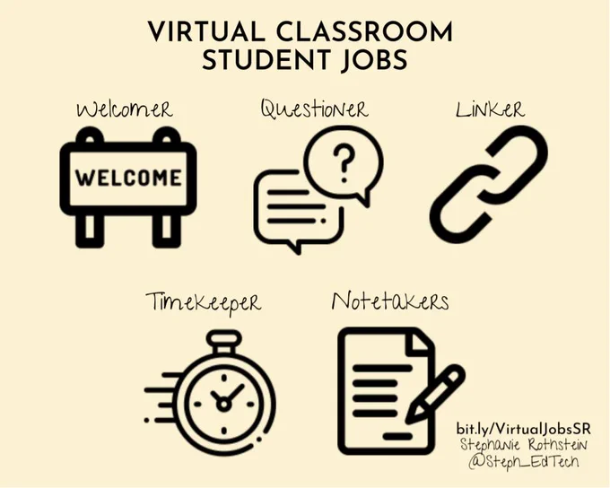 Virtual classroom student jobs
Welcome, questioner, linker, timekeeper, notetakers